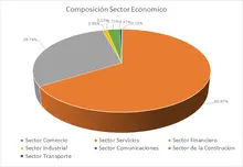 JULIO- FIC 365-Por Sector Economico