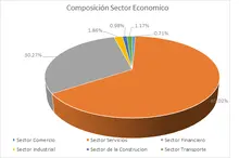 JULIO- FIC 90-Por Sector Economico