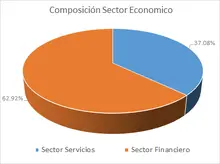 I. Amparados - Por Sector Económico