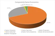 Septiembre FIC 365-Por Sector Económico