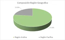Sep FIC Ingreso Amparados-Por Región Geográfica