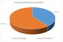 NOV-FIC Ingreso Amparados-Por Sector Económico