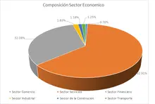 NOV-FIC 90-Por Sector Económico