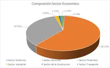 FIC 90-Por Sector Económico