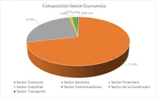 FIC 365-Por Sector Económico