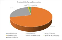 FIC 365-Por Sector Económico