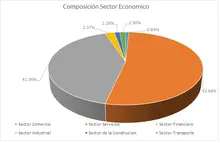 FIC 90- febrero-Por Sector Economico