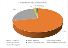 FIC 365-febrero-Por Sector Económico