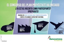 p_BancoProyectate
