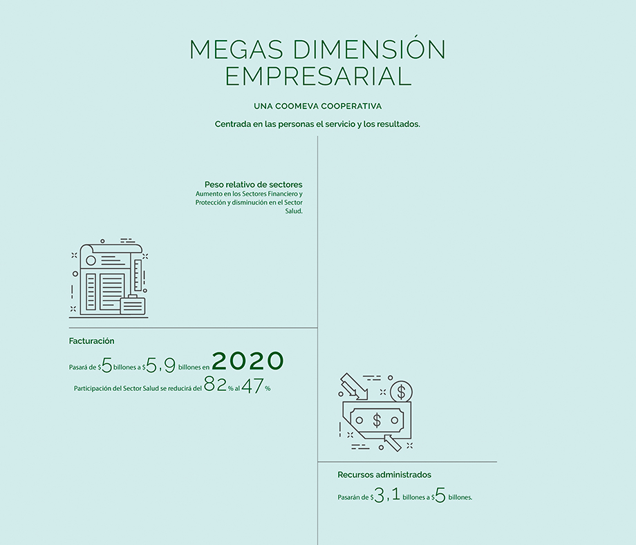 Mega dimension empresarial