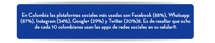 En Colombia las plataformas sociales más usadas son Facebook (88%), Whatsapp (87%), Instagram (34%), Google+ (29%) y Twitter (20%)8. Es de resaltar que ocho de cada 10 colombianos usan las apps de redes sociales en su celular9.
